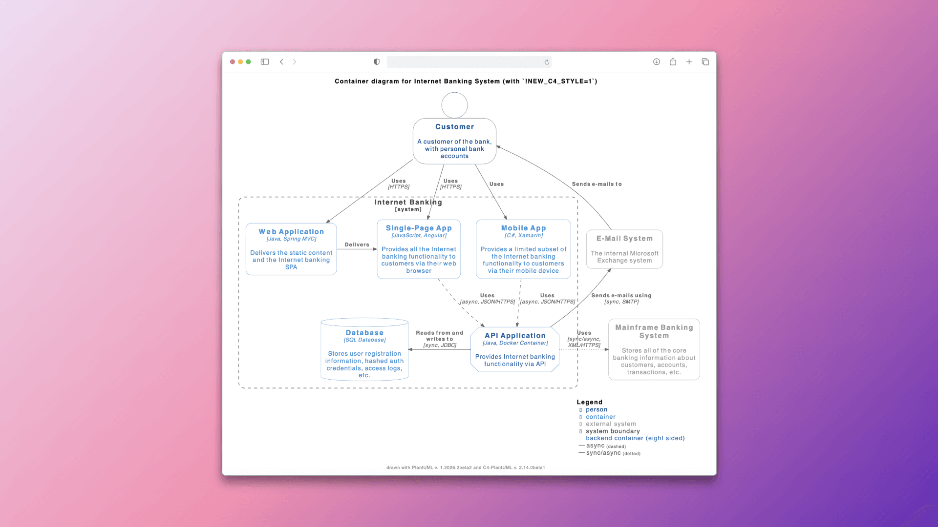 Từ Vibe Coding đến Real Product: C4 Model và tư duy Design Architecture