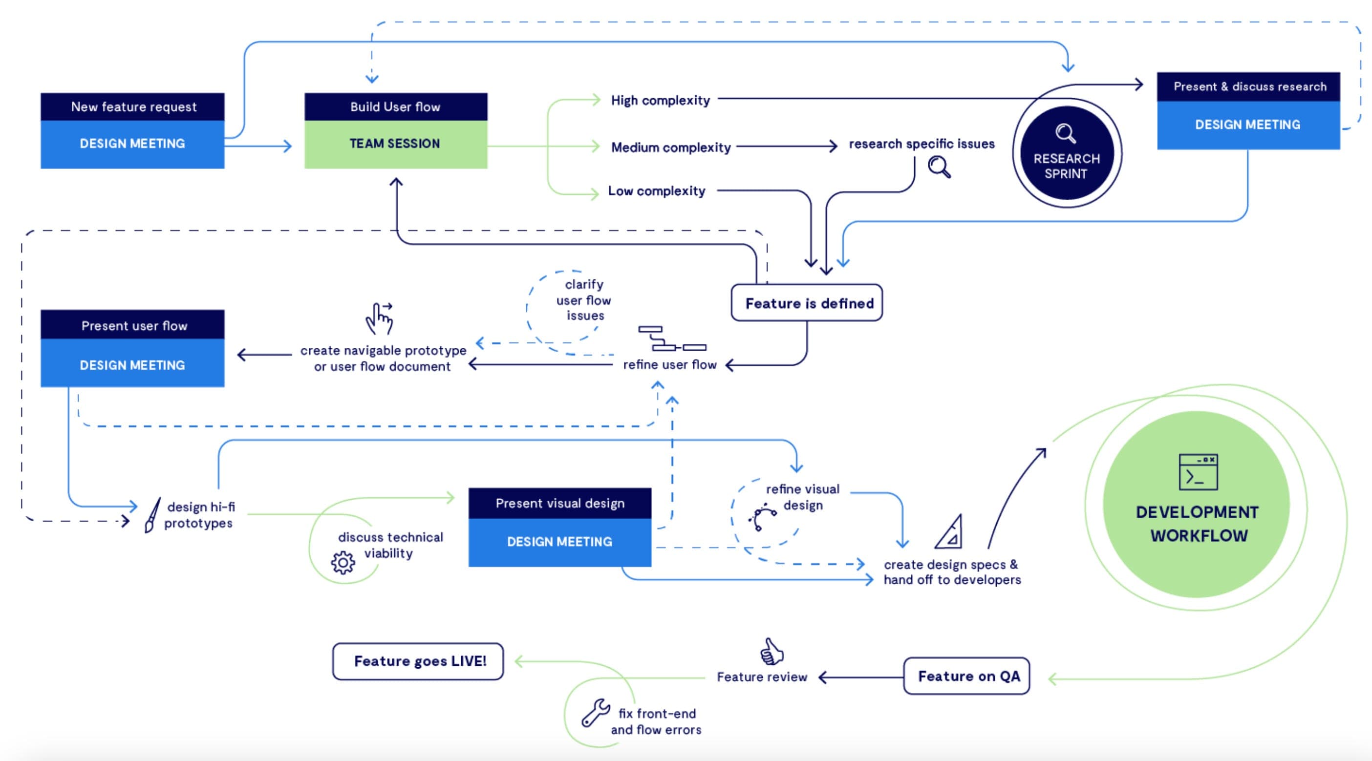 Product Manager Roadmap