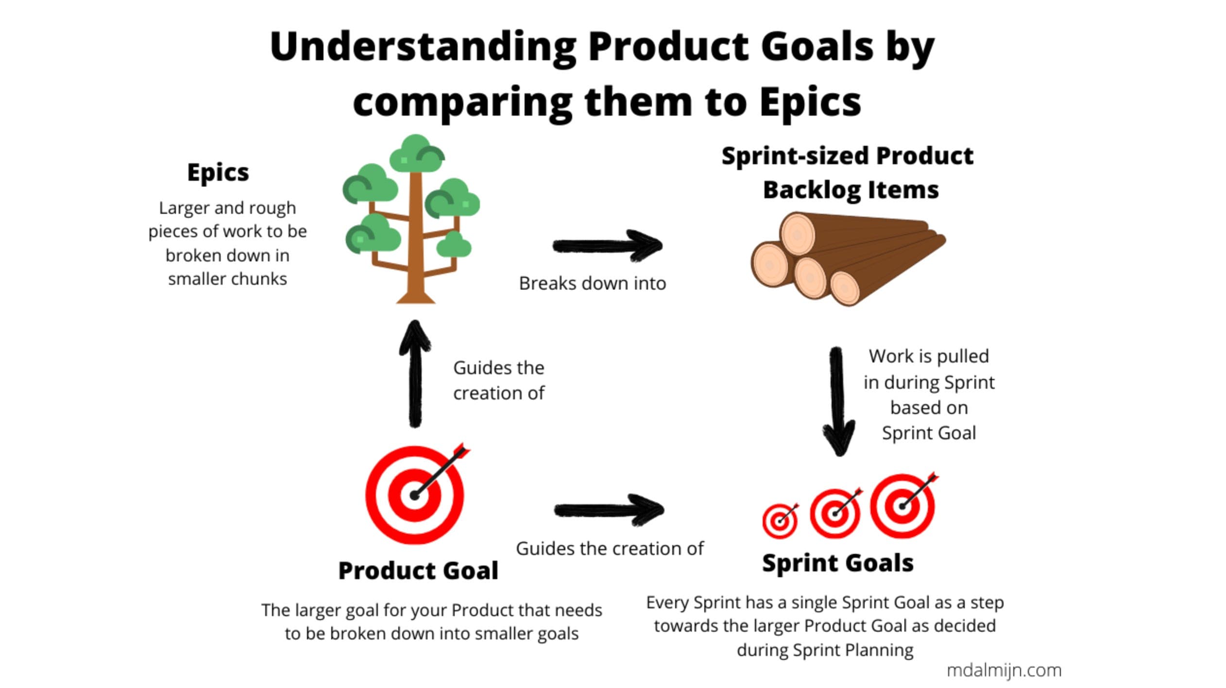 Sprint thành công, Backlog có kỷ luật và định nghĩa Must trong Product Management