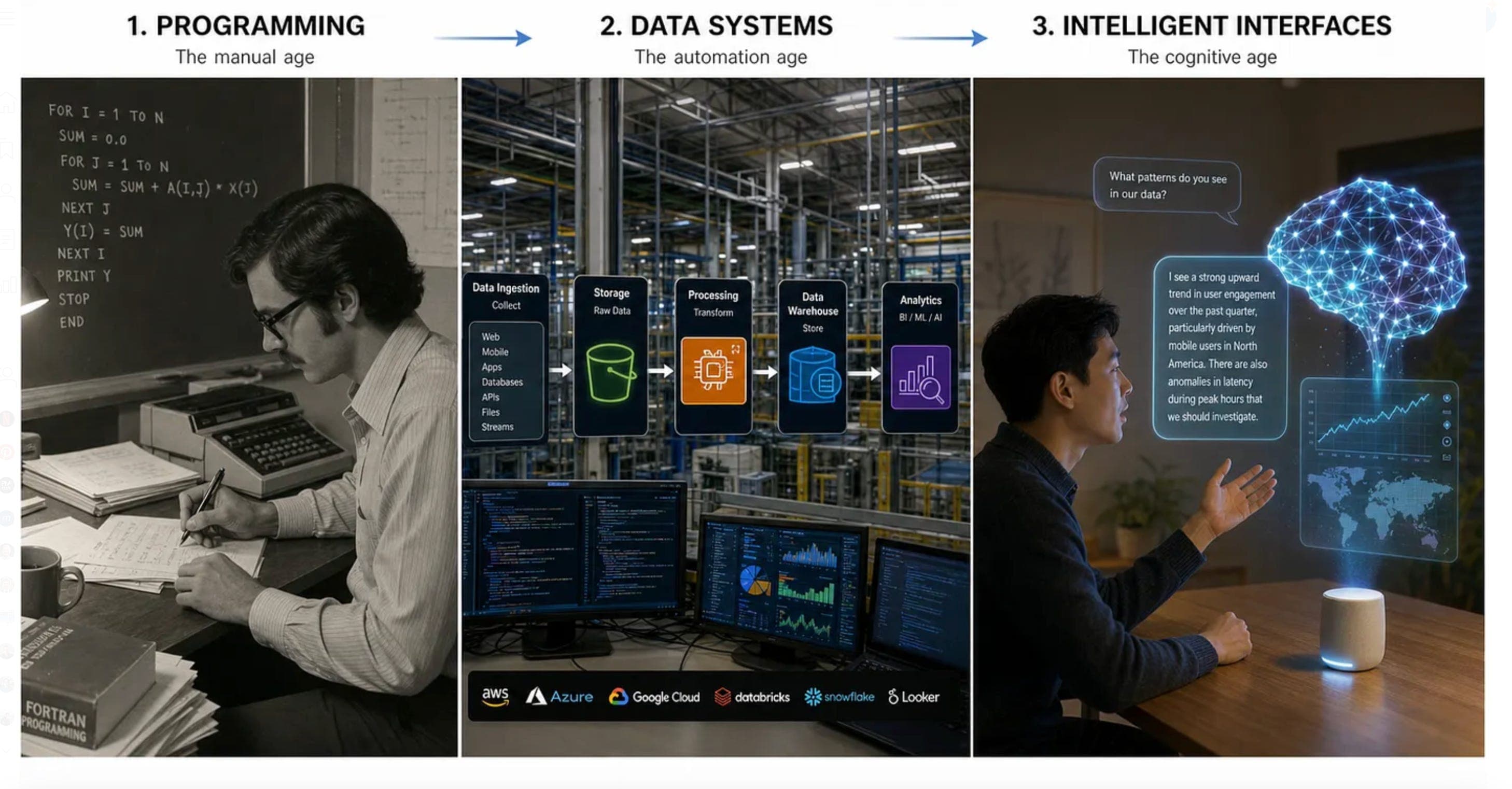 From Vibe Coding to Agentic Engineering