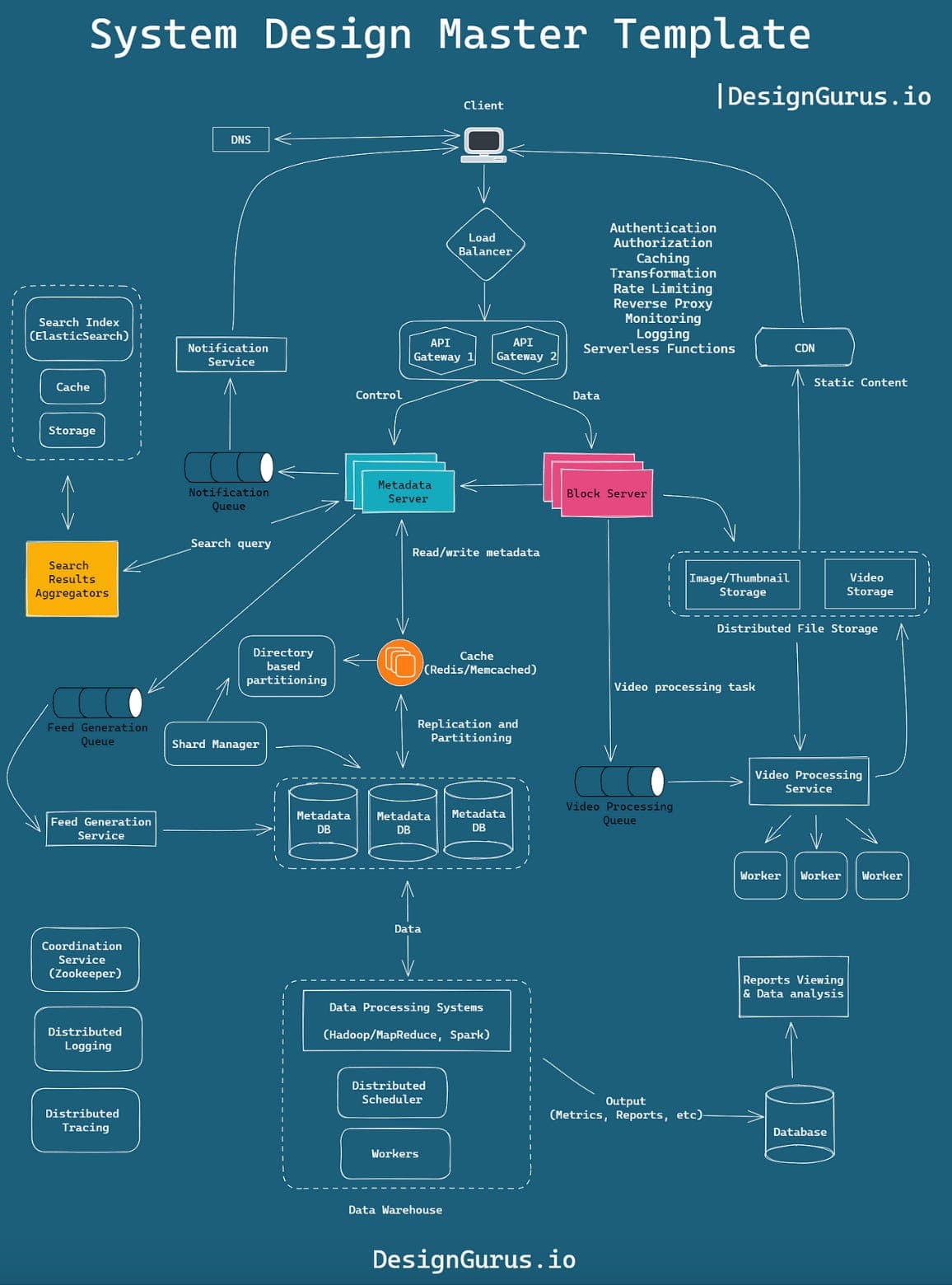 System Design cho BA/PM trong Tech