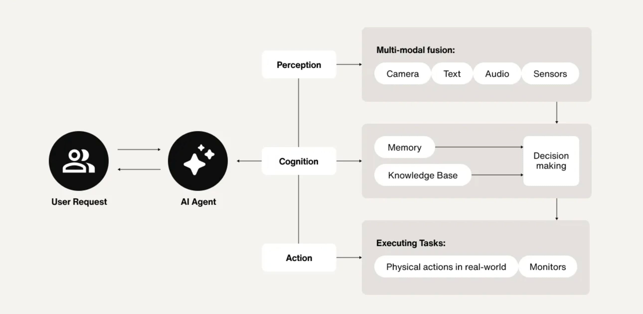Context & Harness Engineering
