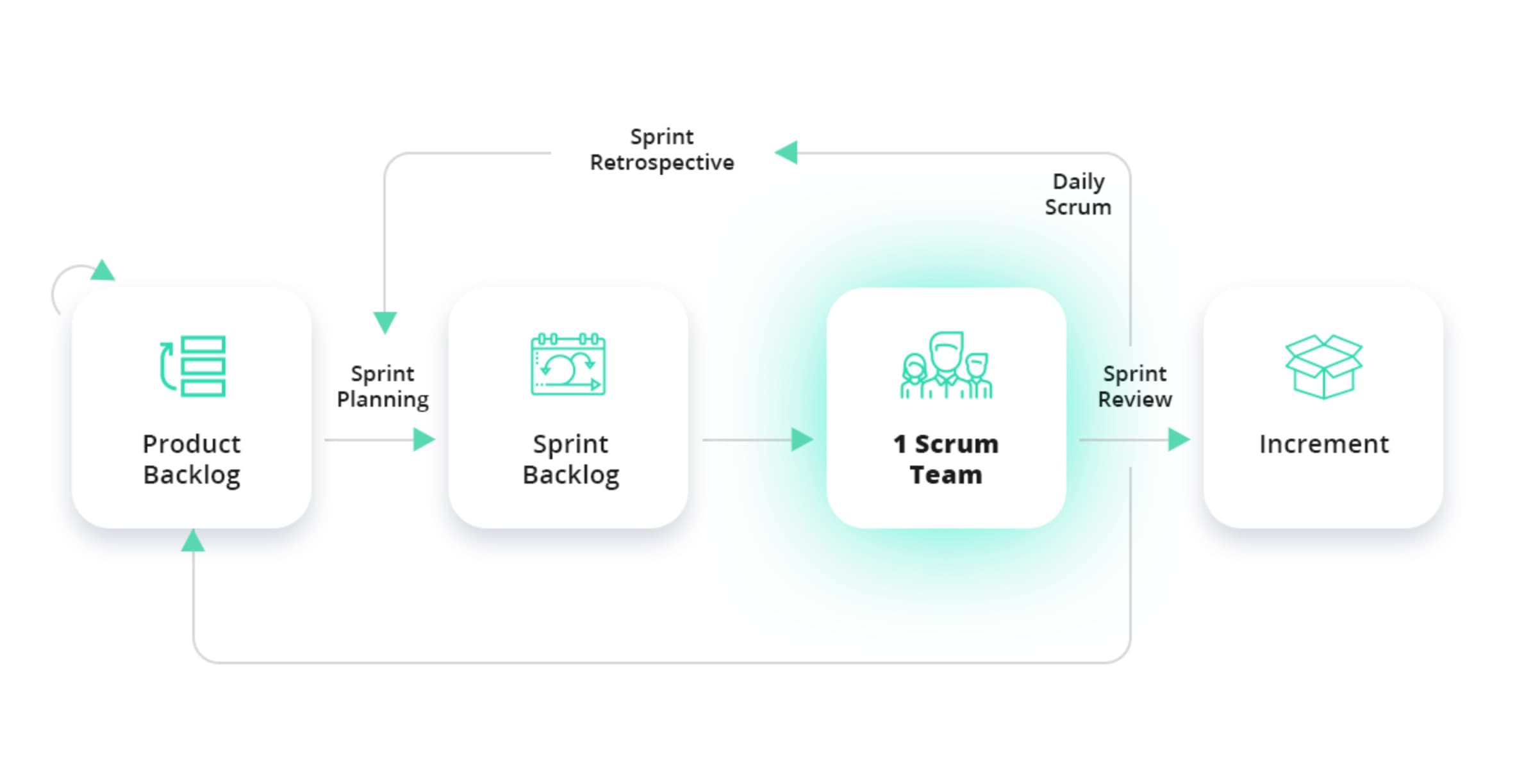 Starting an Agile Project from Scratch: A Complete, Real-World Preparation Guide (Part 1)